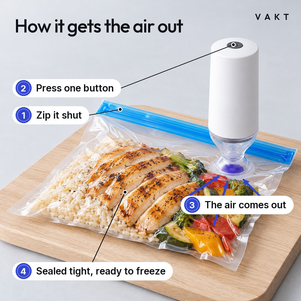 How it gets the air out. 1 Zip it shut. 2 Press one button. 3 The air comes out. 4 Sealed tight, ready to freeze.