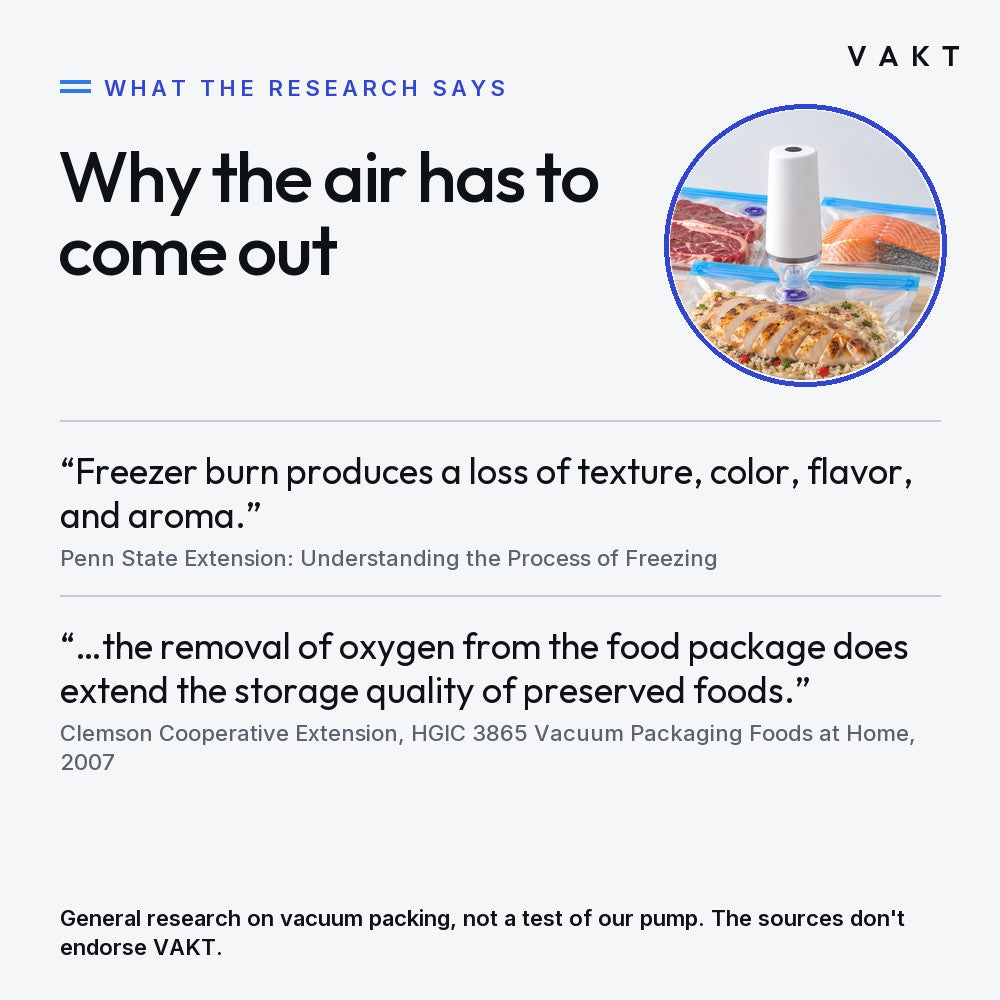 What the research says. Why the air has to come out. “Freezer burn produces a loss of texture, color, flavor, and aroma.” Penn State Extension: Understanding the Process of Freezing. “…the removal of oxygen from the food package does...